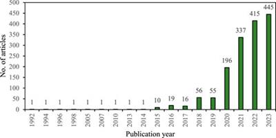 Bibliometric analysis on CRISPR/Cas: a potential Sherlock Holmes for disease detection